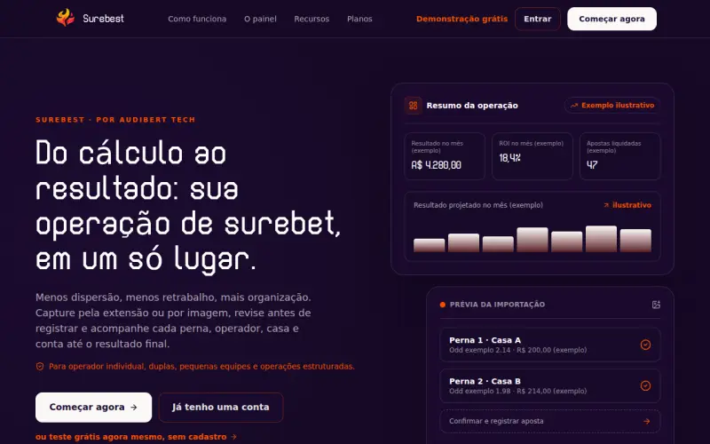 Página inicial de Surebest